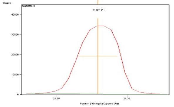 SrTiO3 Monocrystal Substrate